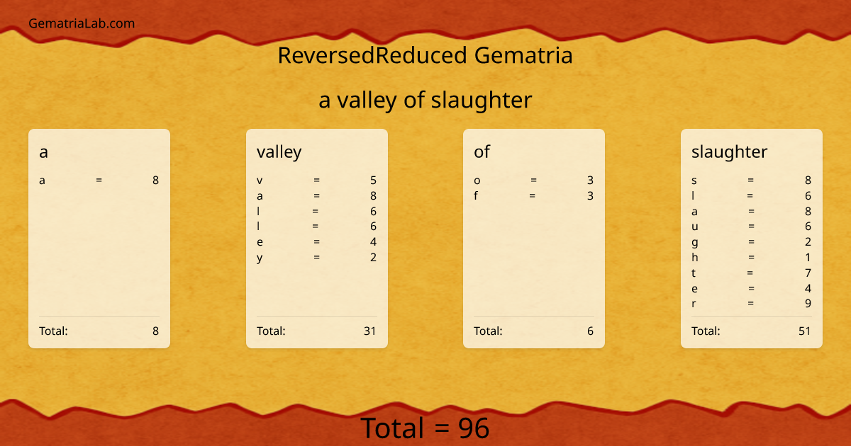 a valley of slaughter in reversedReduced Gematria